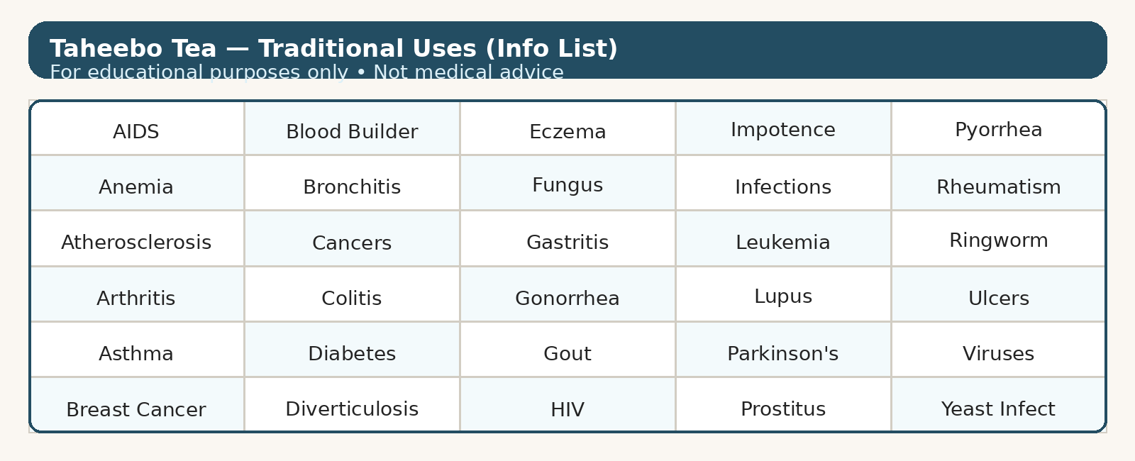 Taheebo Tea & Pau d’Arco Research
